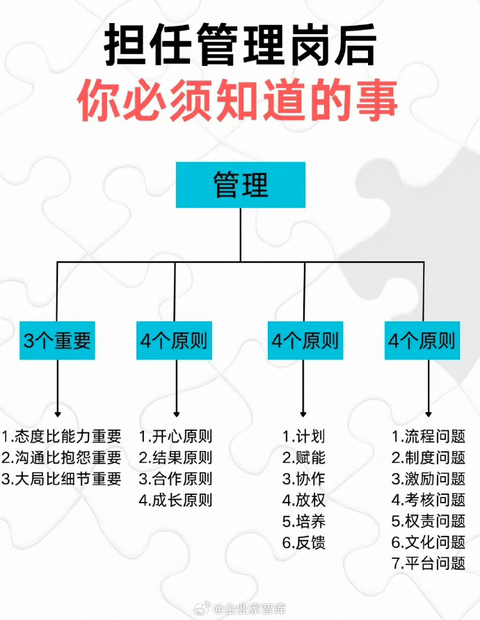 市場調(diào)查在企業(yè)管理中的關鍵作用與實施步驟