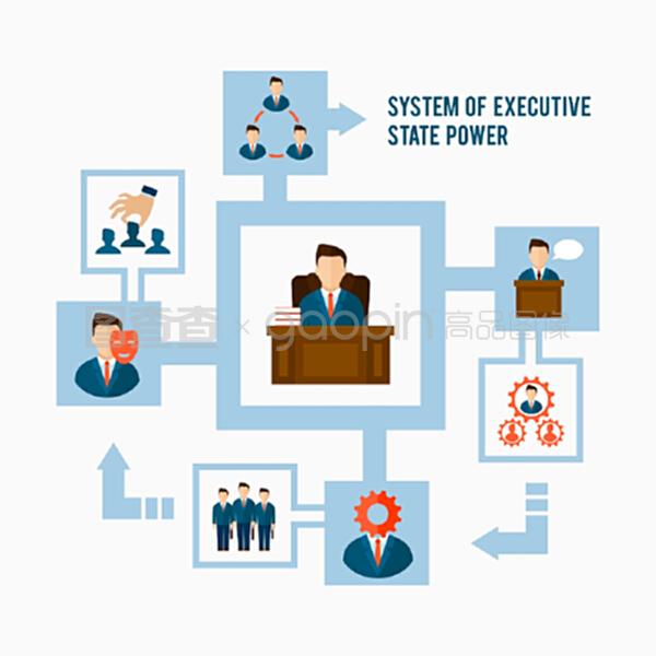 市場調(diào)查報告 企業(yè)管理與行政國家權力概念的系統(tǒng)平面矢量圖示需求分析