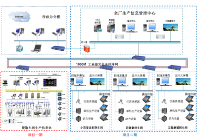 澤達興邦助力上海凱寶藥業(yè)打造示范性智能工廠