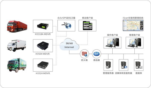 物流車輛智能動(dòng)態(tài)監(jiān)控整體解決方案 從GPS定位到全流程安全守護(hù)